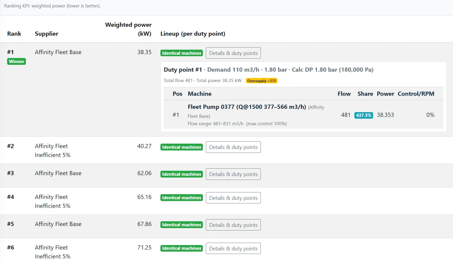 Optimization insight